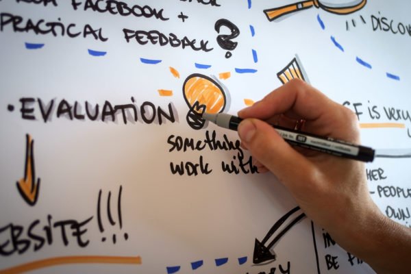 Creativity Catcher - visualiseerimine