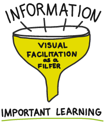 Visual facilitation